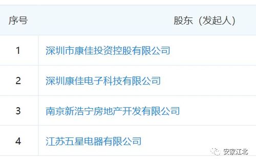 康佳集團攜佳源、五星進軍江北核心區，強強聯合共筑研創園G08地塊未來